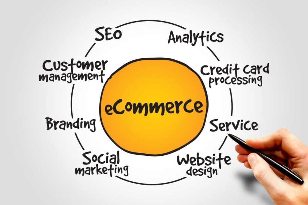 stratégie e-commerce